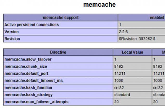Memcached: установка и настройка Кэширование директорий в memcache php